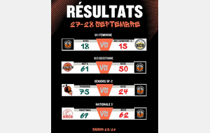 Résultats WE 27 et 28 Sept