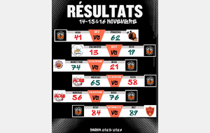 Résultat du 14,15 et 16 Novembre