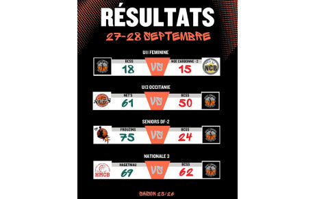 Résultats WE 27 et 28 Sept