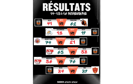 Résultat du 14,15 et 16 Novembre